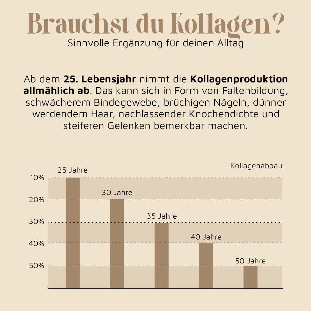 Kollagen Pulver – 500g