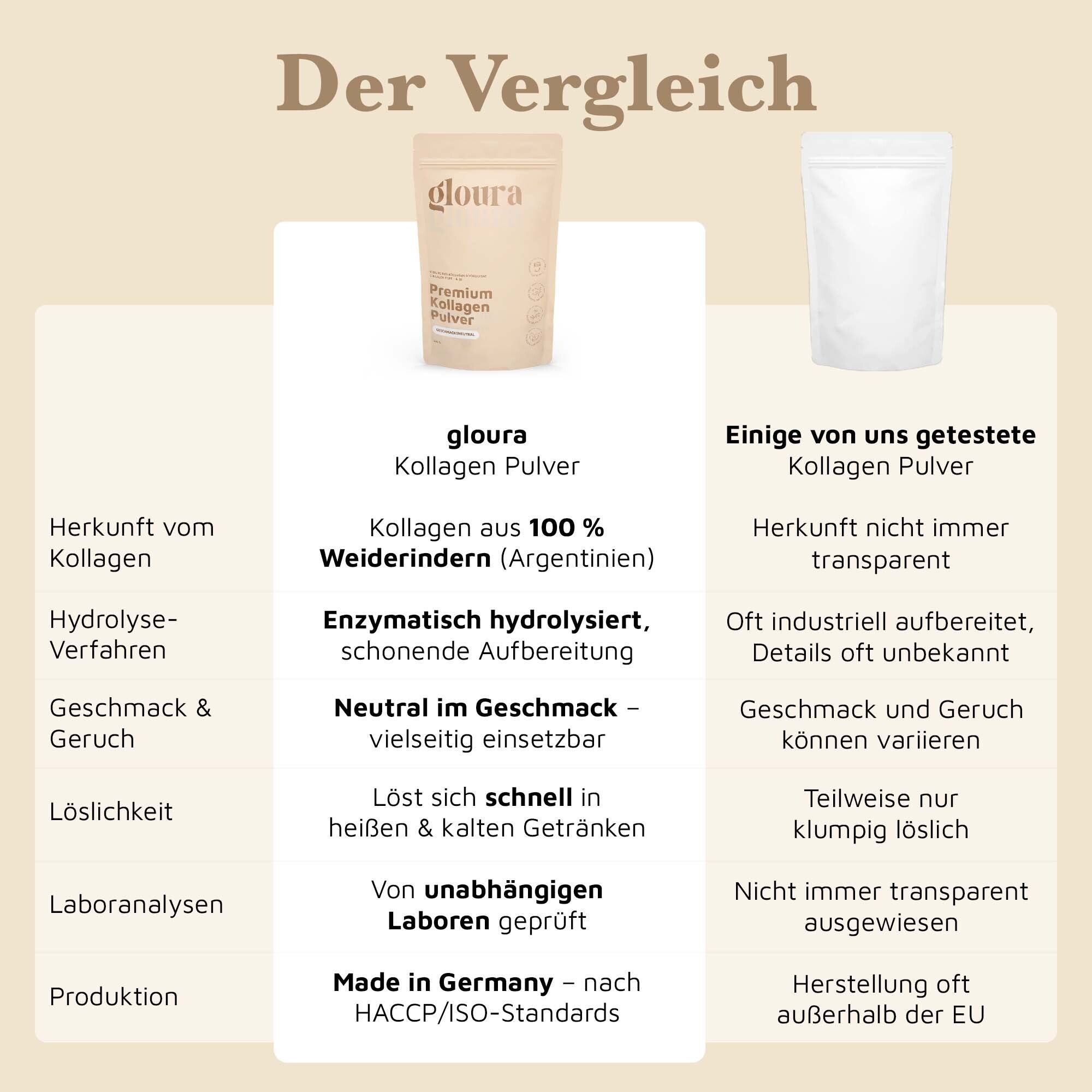 Kollagen Pulver – 500g